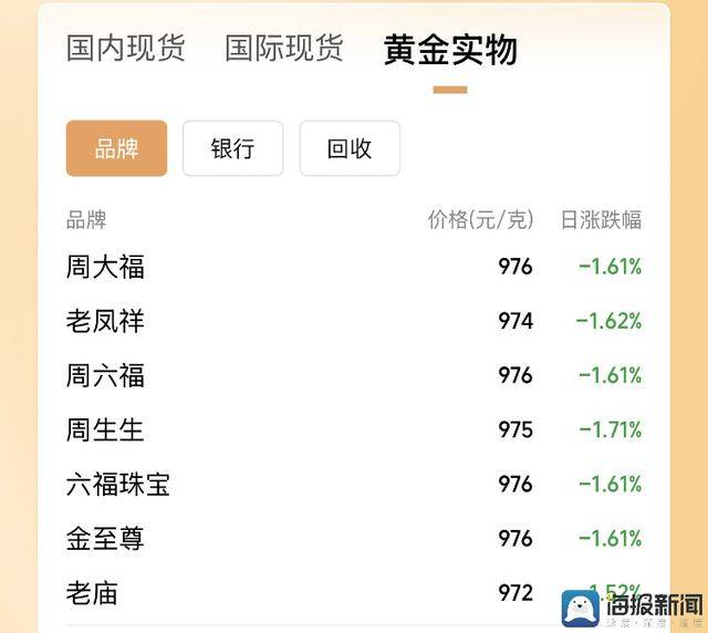 赚钱效应不佳 年内新发基金规模降逾两成
