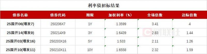 释放3290万市场主体新动能 长三角市场监管一体化成果显著