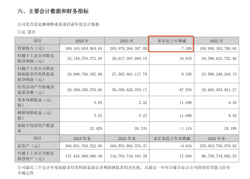 柳州银行将回落个人大额存单存款落实利率 五年期利率降至4%以下 焦点监测