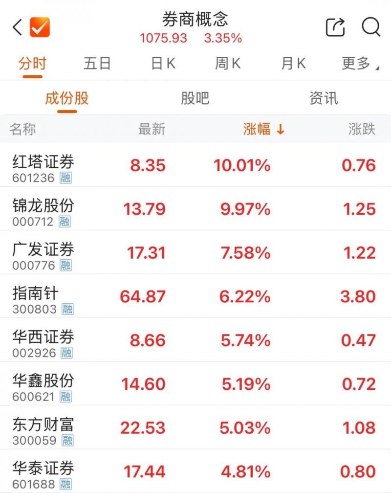《生态根本设施建设水平提高举措（2023—2025年）》发布