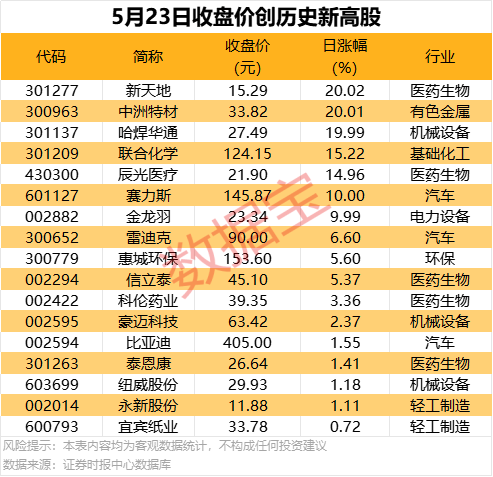 用人机构和找工作者双向奔赴 全国多地举办招工活动