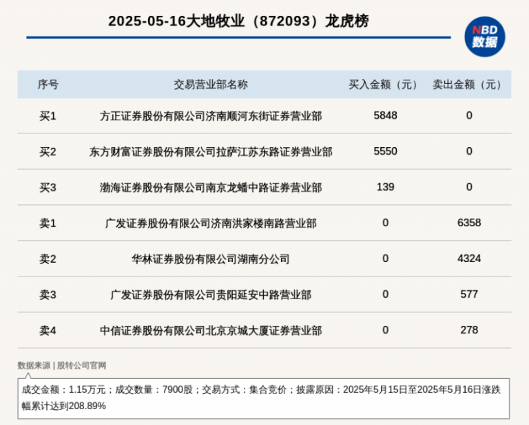 新疆新型储能项目连续“上新”