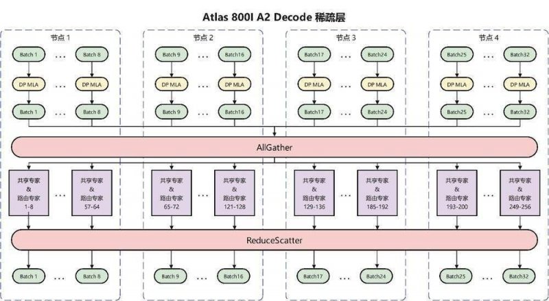非法客运被罚款20万元 上海出行、公安两部门约谈“货拉拉”