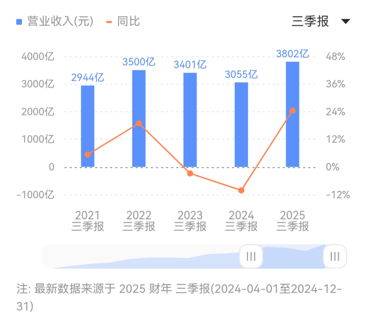 焦点聚焦：成都签约落地27个先进制造业重大项目和顶尖人才团队 理财总额达868亿元