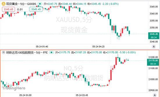 当前快报:国内商品期市午盘多数收涨 尿素涨超4%