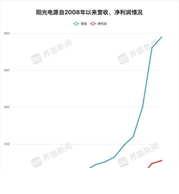 环球快播：星纪魅族董事长沈子瑜：支出电子与汽车深度融合成为推动关键方向