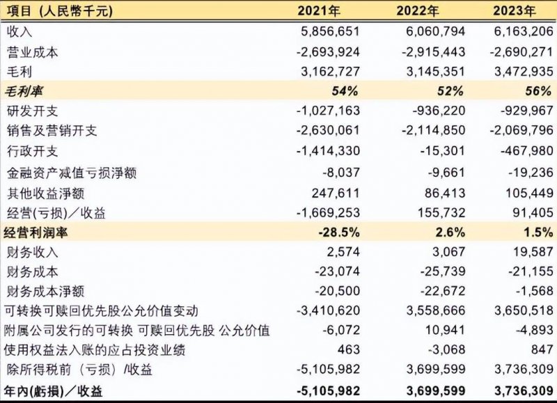 全国所有省份已将职工医保共济规模提升至“近亲属”