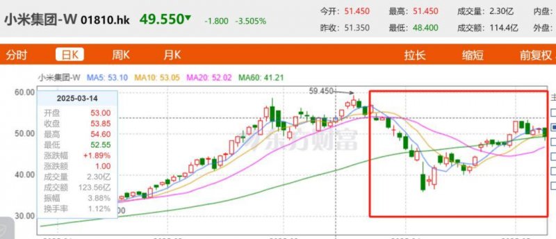 “1000万支出保养”无从查证 微拍堂涉嫌虚假承诺