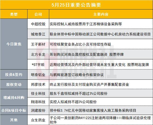 房产和城乡建设部开展2022年工程勘察设计、建设工程监理汇总调查